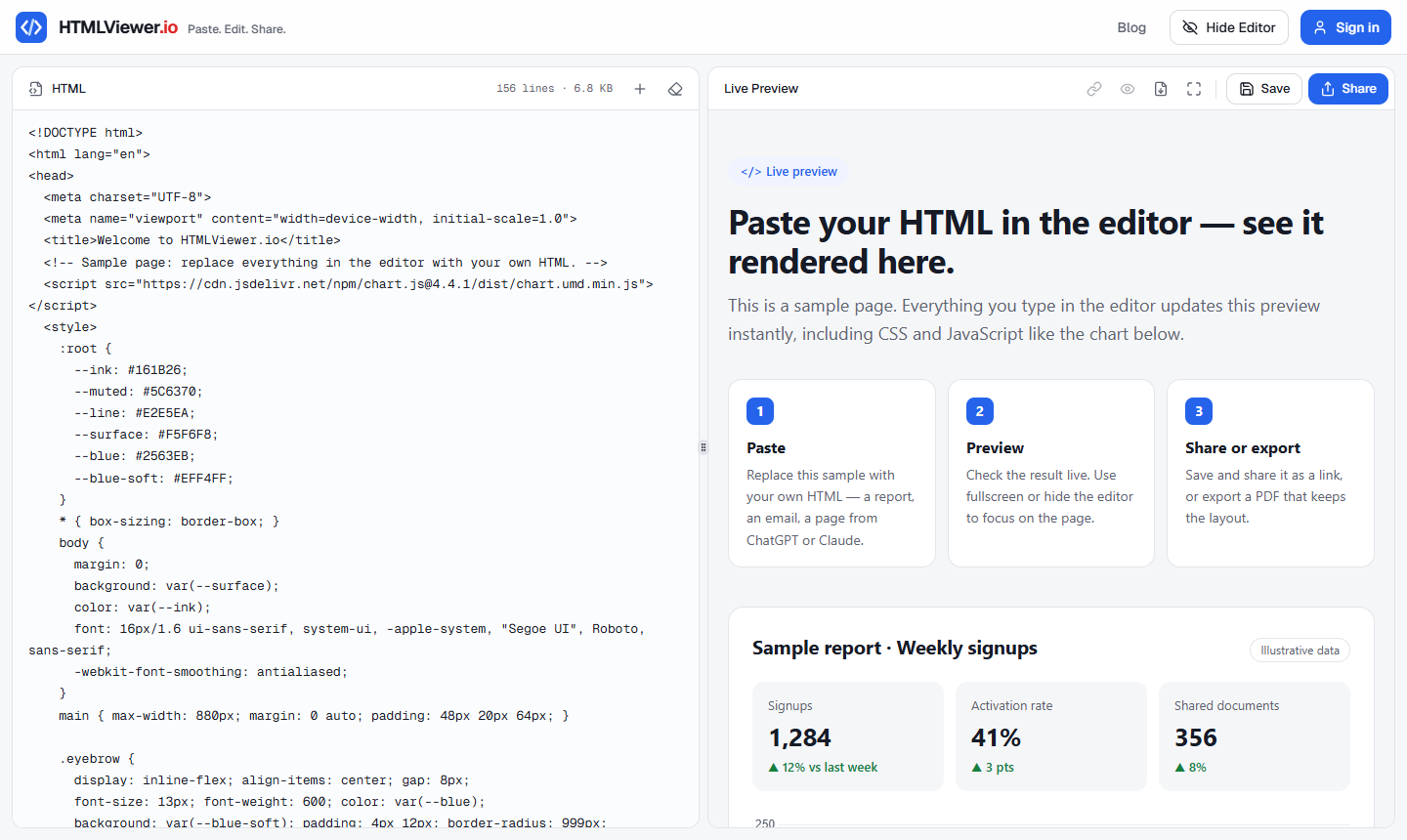 HTMLViewer.io editor with HTML code on the left and the rendered live preview, a sample page with a bar chart, on the right